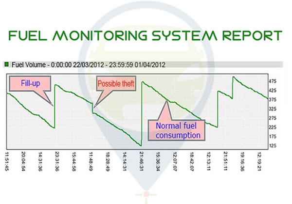 trucks_fuel_monitoring_system_report Vehicle Fuel Theft System